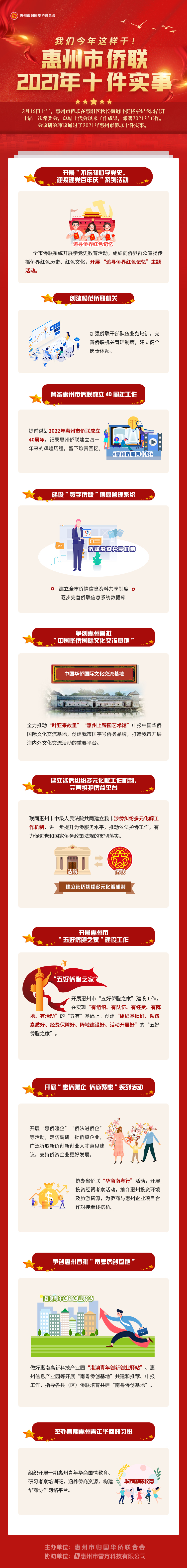 僑聯(lián).jpg
